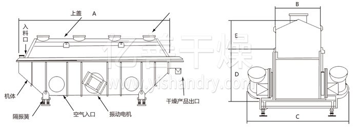 振動流化床干燥機(jī)